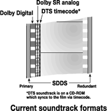 soundtracks formats