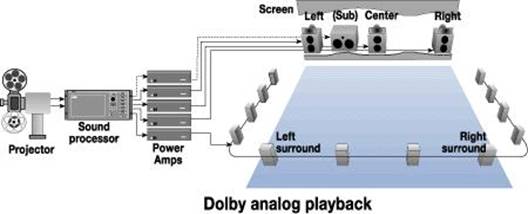 Dolby